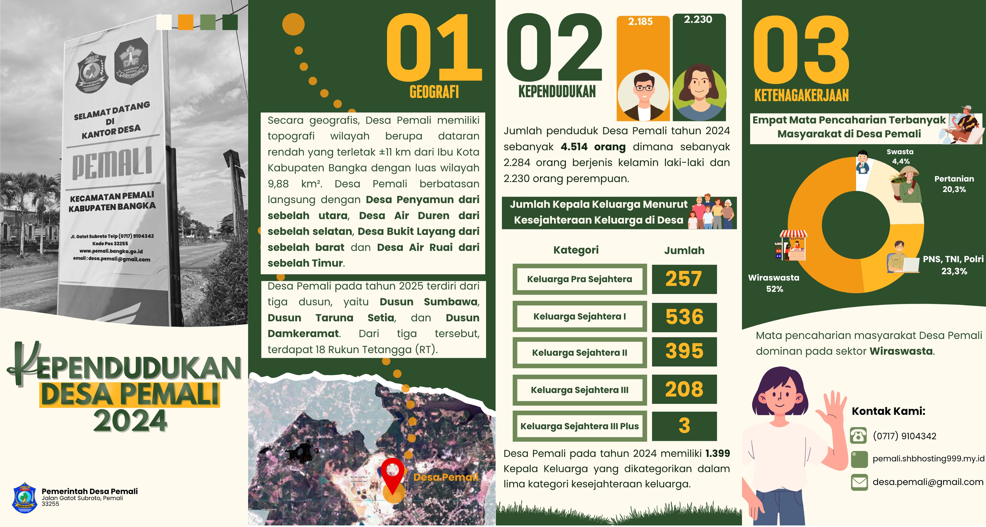 Leaflet Kependudukan Desa Pemali 2024